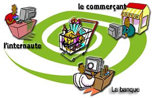 internaute banque commerant.jpg (20463 octets)